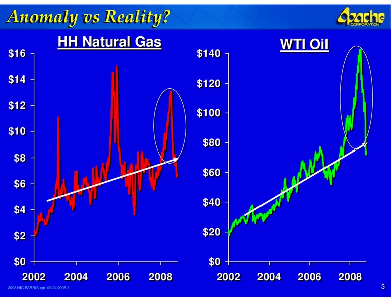 ANALYST DAY – Apache Corp – slide 3