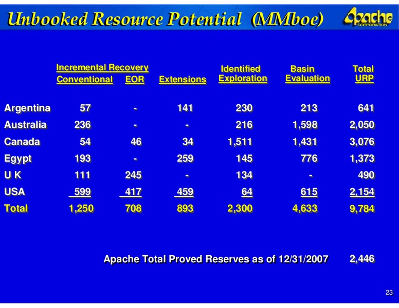 ANALYST DAY – Apache Corp – slide 23