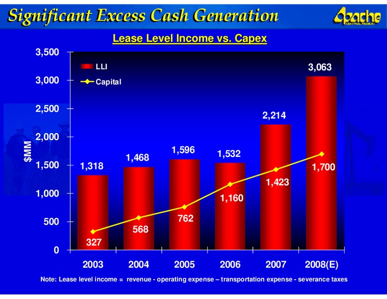 ANALYST DAY – Apache Corp – slide 50