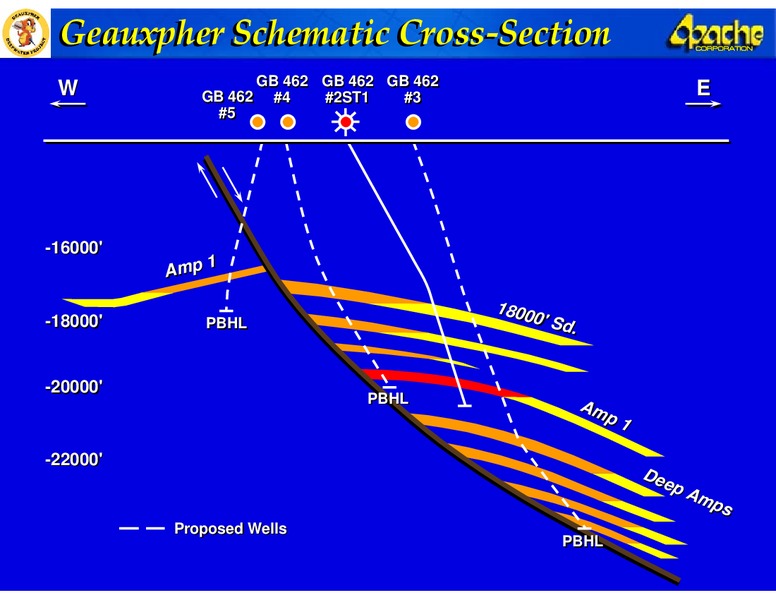ANALYST DAY – Apache Corp – slide 58