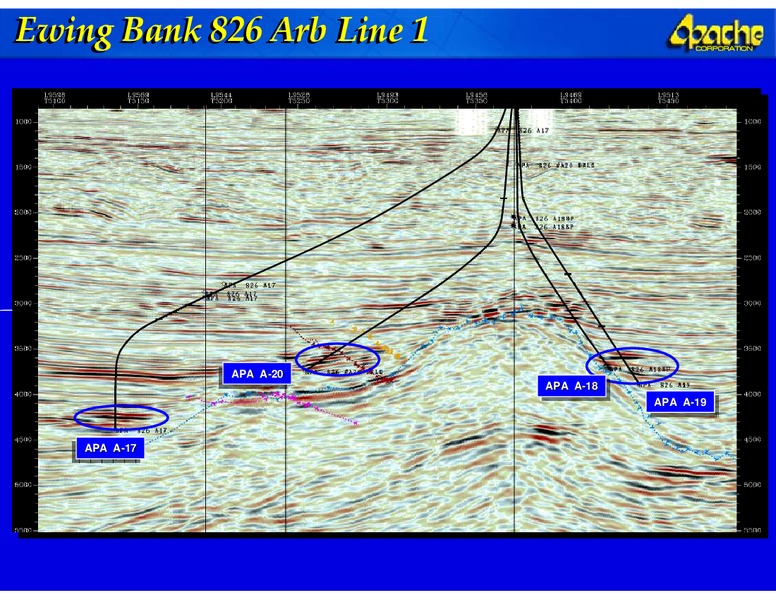 ANALYST DAY – Apache Corp – slide 62