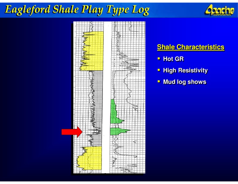 ANALYST DAY – Apache Corp – slide 69