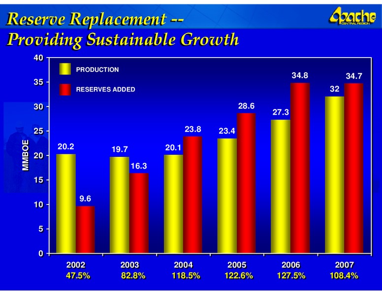 ANALYST DAY – Apache Corp – slide 88