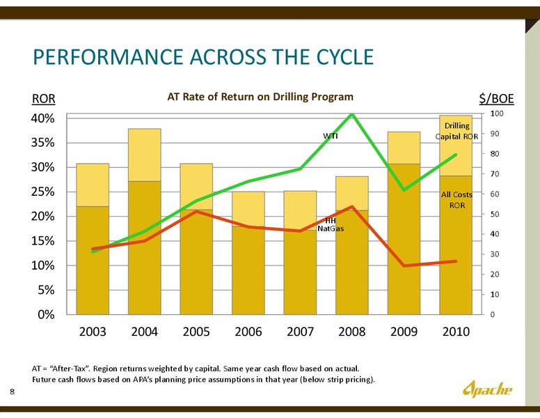 APACHE REVIEW – Apache Corp – slide 7