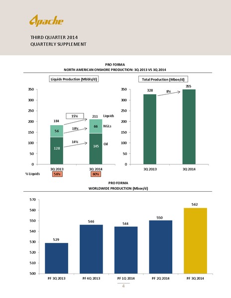 Q3 2014 QUARTERLY SUPPLEMENT – Apache Corp – slide 5