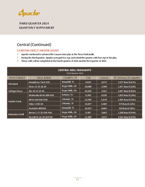 Q3 2014 QUARTERLY SUPPLEMENT – Apache Corp – slide 12