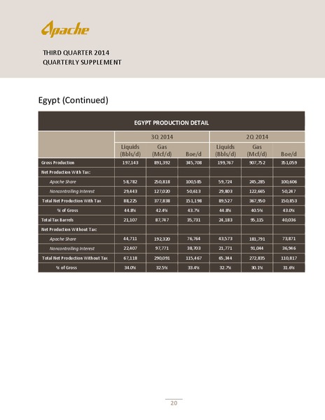 Q3 2014 QUARTERLY SUPPLEMENT – Apache Corp – slide 21
