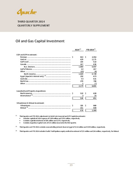 Q3 2014 QUARTERLY SUPPLEMENT – Apache Corp – slide 24