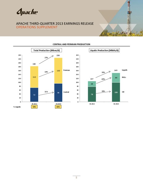 Q3 2013 Earnings Release – Apache Corp – slide 6