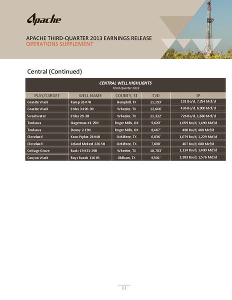 Q3 2013 Earnings Release – Apache Corp – slide 12
