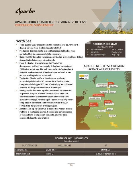 Q3 2013 Earnings Release – Apache Corp – slide 25