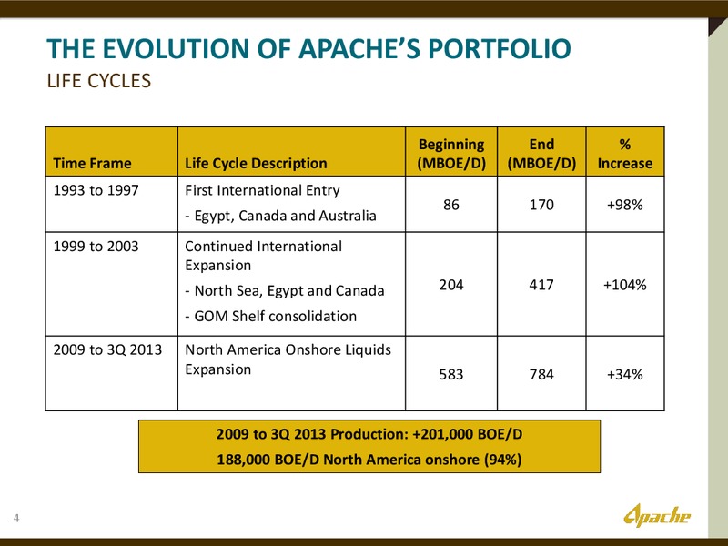 PERMIAN BUS TOUR – Apache Corp – slide 3