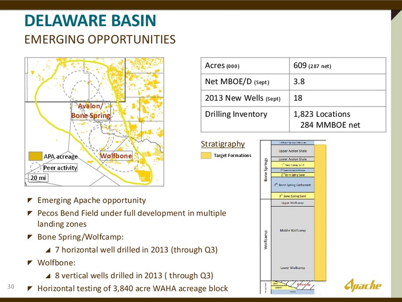 PERMIAN BUS TOUR – Apache Corp – slide 29