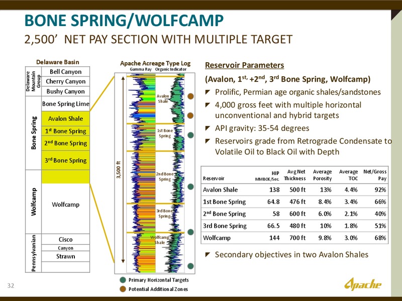 PERMIAN BUS TOUR – Apache Corp – slide 31