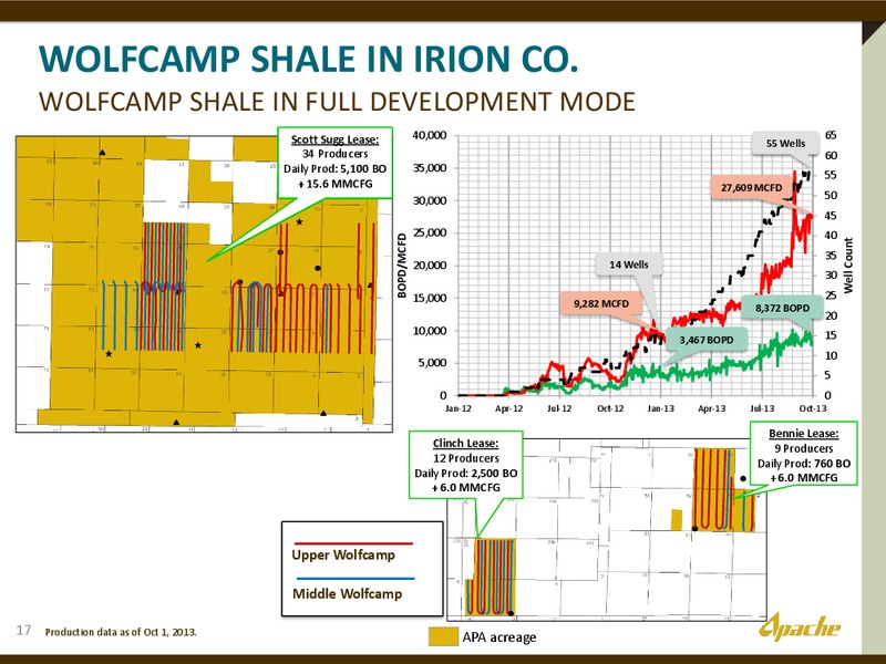 BAML ENERGY CONFERENCE – Apache Corp – slide 16