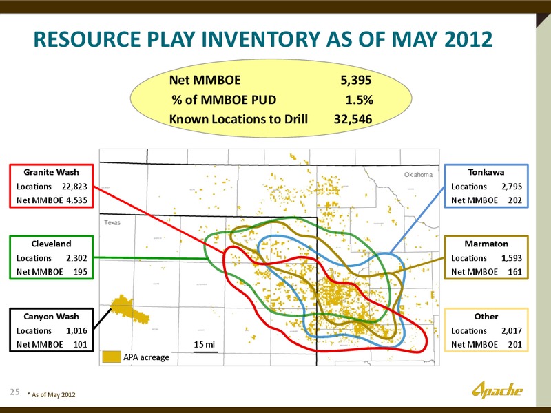 BAML ENERGY CONFERENCE – Apache Corp – slide 24