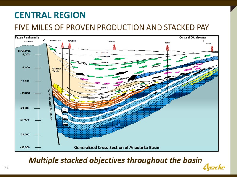 INVESTOR PRESENTATION – Apache Corp – slide 23
