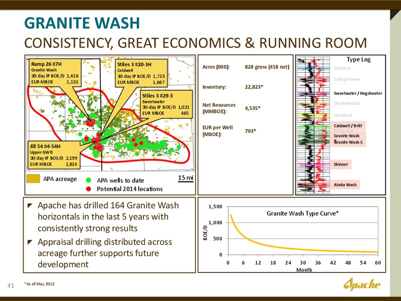 INVESTOR PRESENTATION – Apache Corp – slide 40