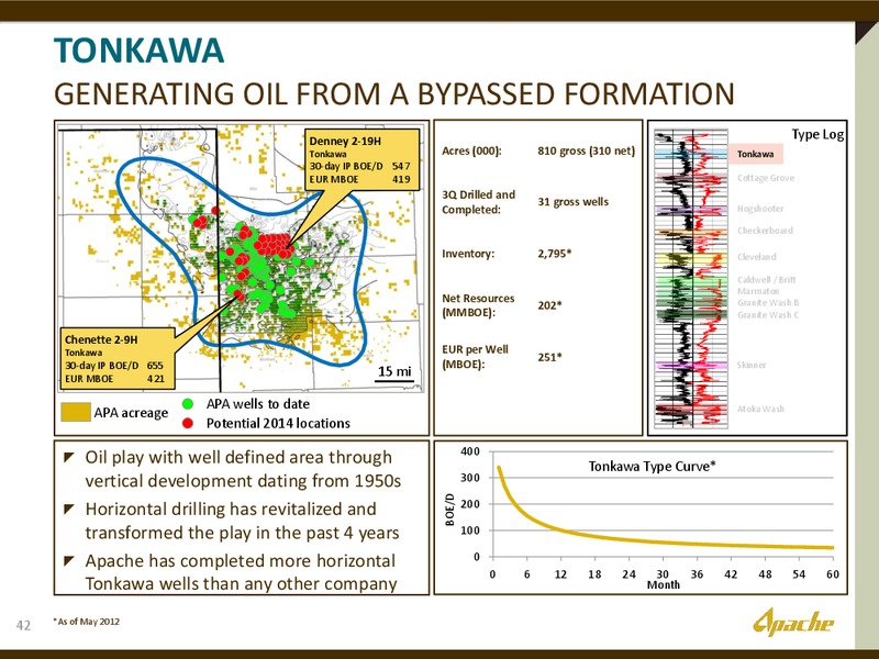 INVESTOR PRESENTATION – Apache Corp – slide 41