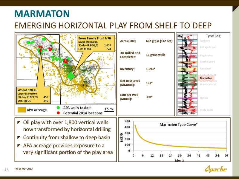 INVESTOR PRESENTATION – Apache Corp – slide 42