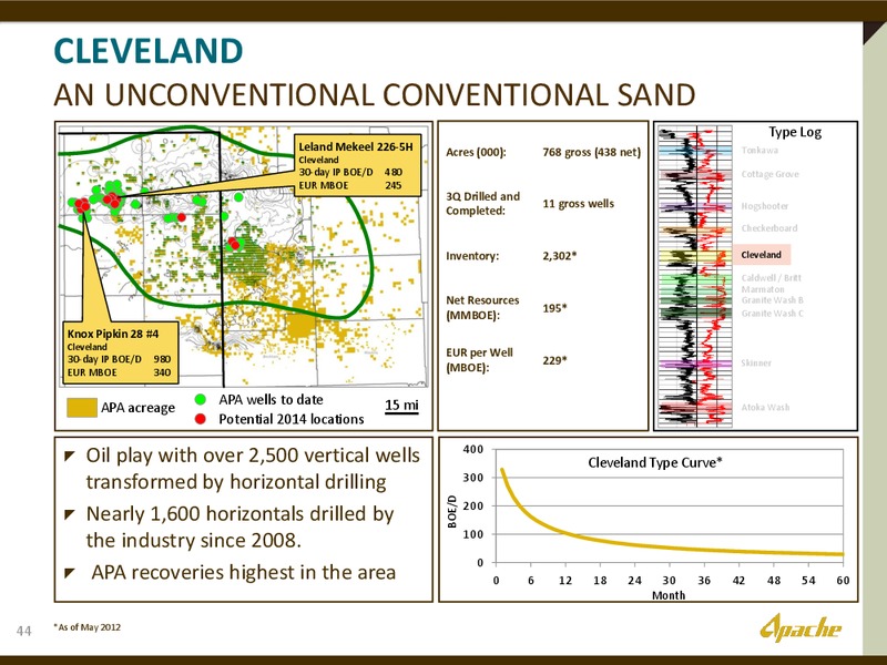INVESTOR PRESENTATION – Apache Corp – slide 43