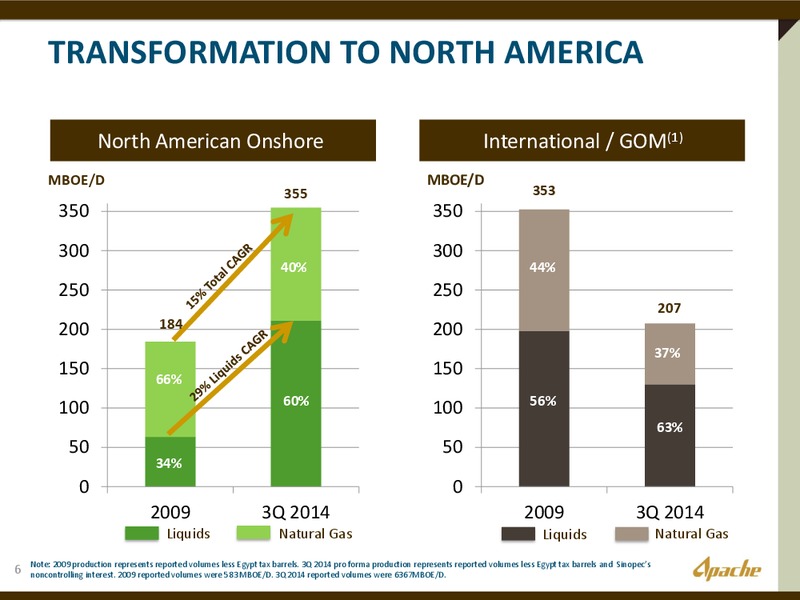 Bank of America 2014 Global Energy Conference – Apache Corp – slide 5