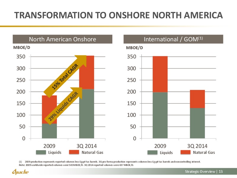 North American Update – Apache Corp – slide 8