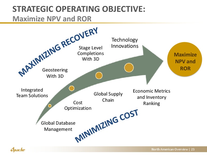 North American Update – Apache Corp – slide 17