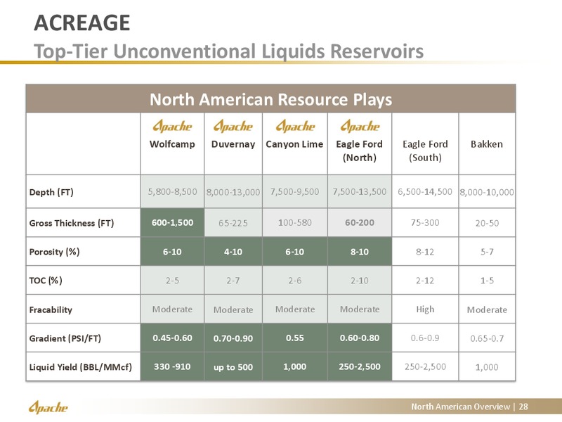 North American Update – Apache Corp – slide 22