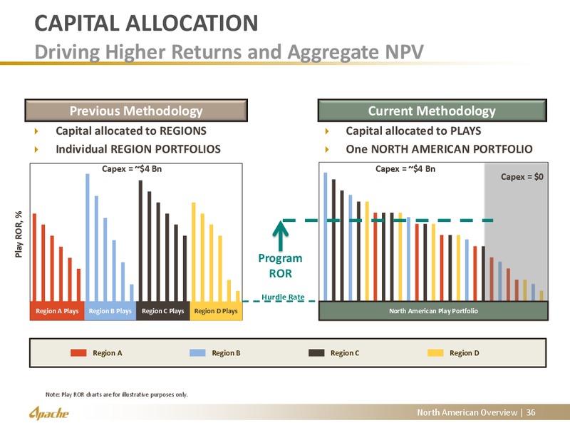 North American Update – Apache Corp – slide 29