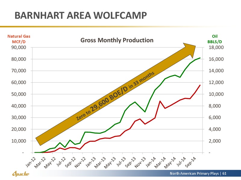 North American Update – Apache Corp – slide 53