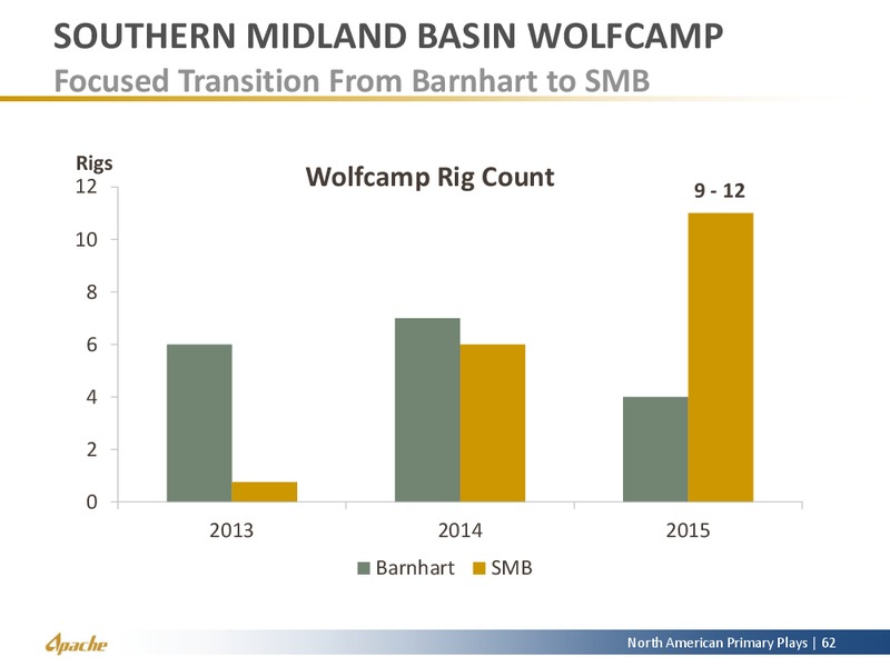 North American Update – Apache Corp – slide 54