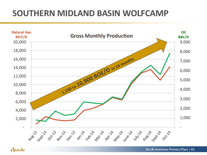 North American Update – Apache Corp – slide 57