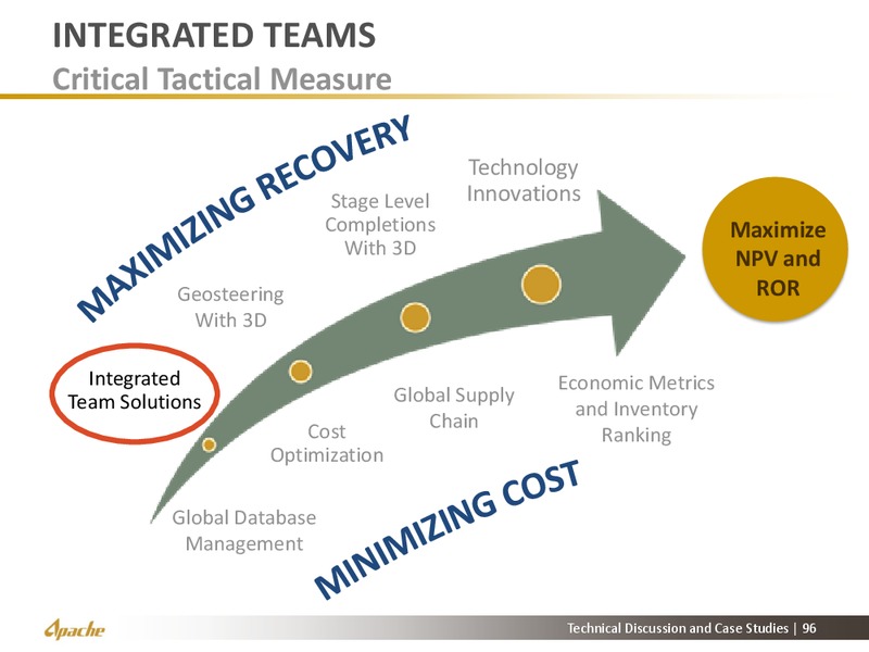 North American Update – Apache Corp – slide 86
