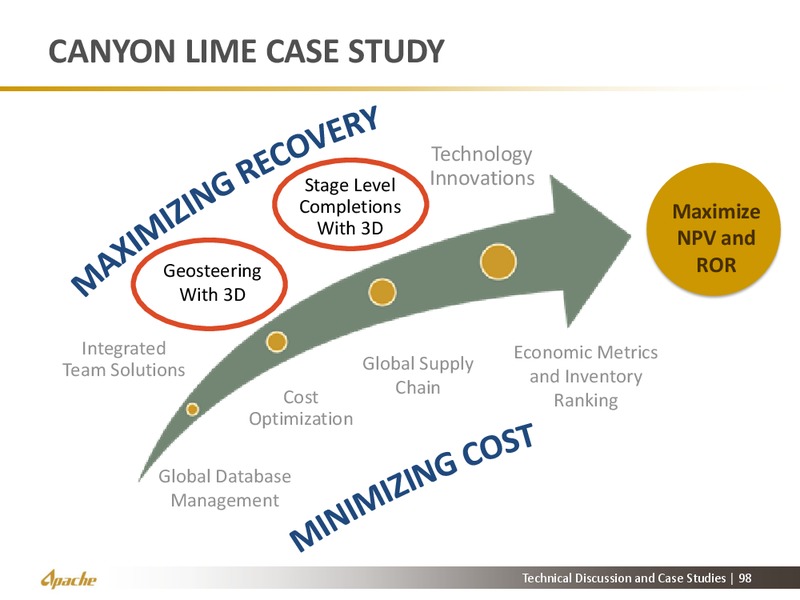 North American Update – Apache Corp – slide 88