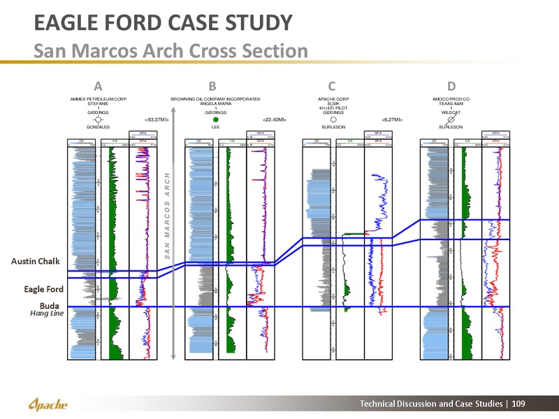 North American Update – Apache Corp – slide 99