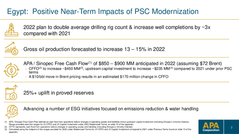 January 2022 Investor Update – APA Corp. – slide 6