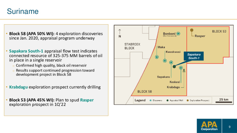 January 2022 Investor Update – APA Corp. – slide 8
