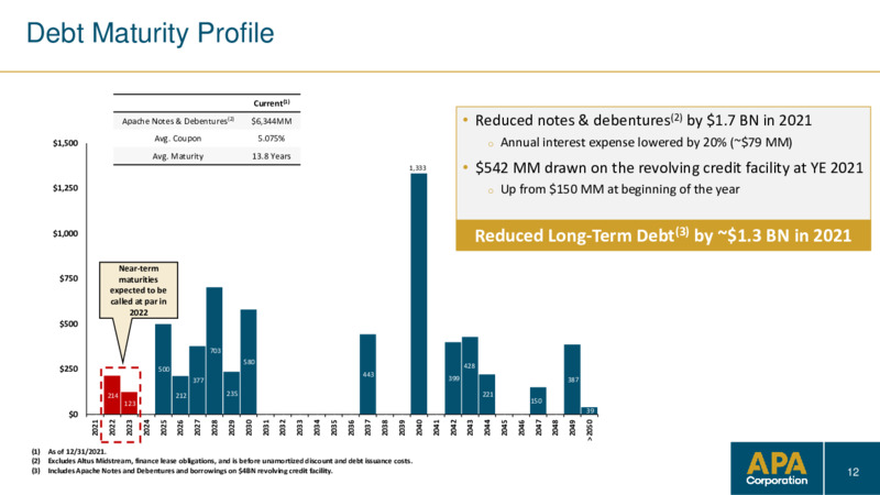 January 2022 Investor Update – APA Corp. – slide 11