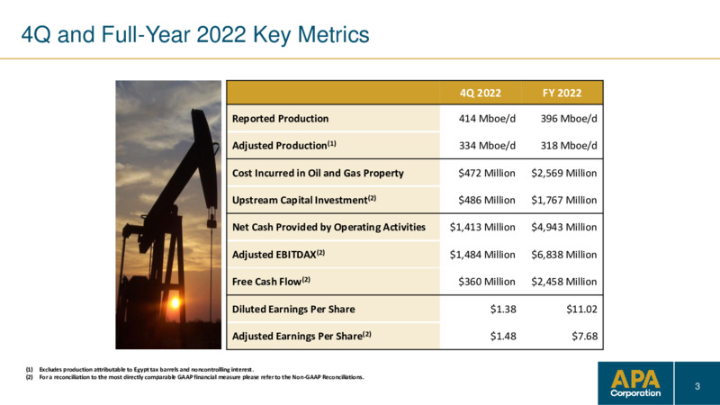 4Q 2022 Earnings Presentation – APA Corp. – slide 2