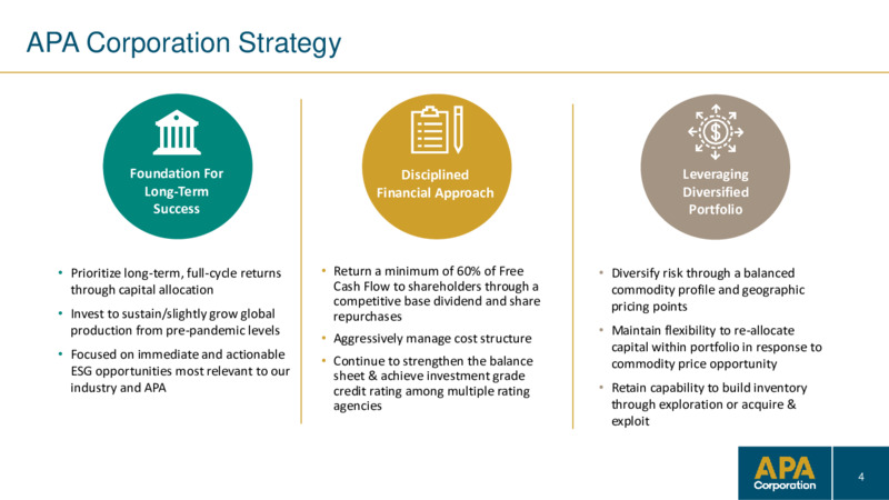 4Q 2022 Earnings Presentation – APA Corp. – slide 3