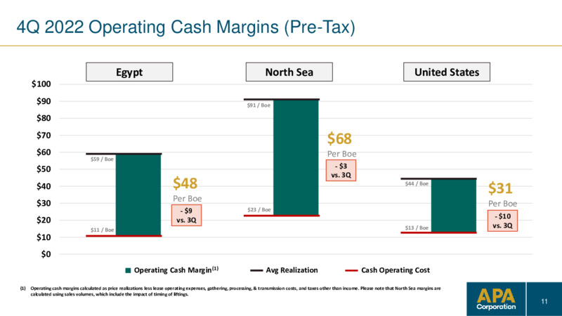 4Q 2022 Earnings Presentation – APA Corp. – slide 10
