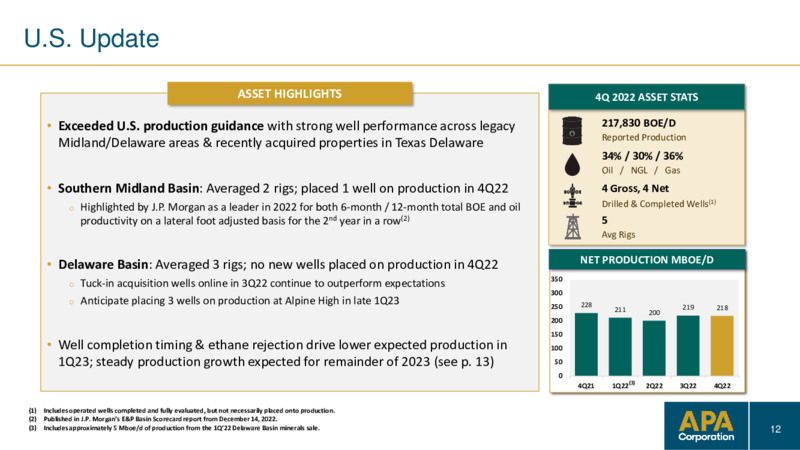 4Q 2022 Earnings Presentation – APA Corp. – slide 11