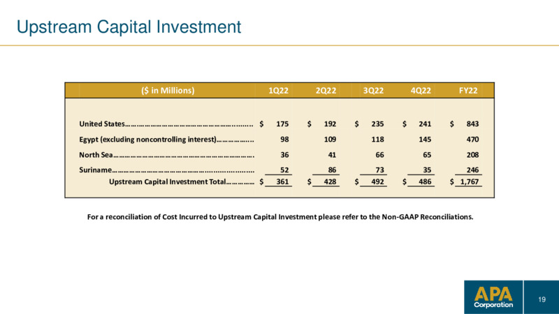 4Q 2022 Earnings Presentation – APA Corp. – slide 18