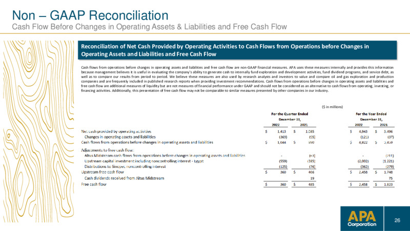 4Q 2022 Earnings Presentation – APA Corp. – slide 25