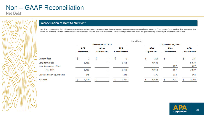 4Q 2022 Earnings Presentation – APA Corp. – slide 27