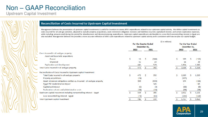 4Q 2022 Earnings Presentation – APA Corp. – slide 28