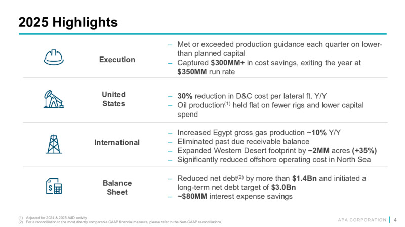 4Q 2025 Earnings Presentation – APA Corp. – slide 3