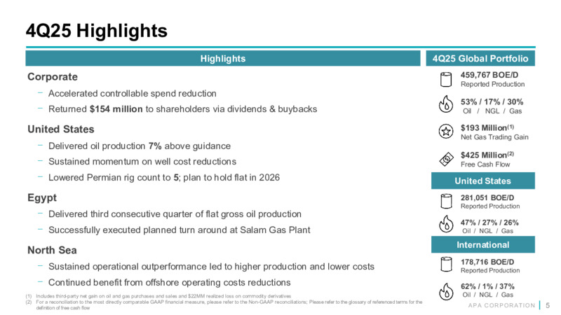 4Q 2025 Earnings Presentation – APA Corp. – slide 4