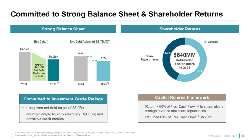 4Q 2025 Earnings Presentation – APA Corp. – slide 5